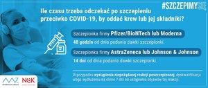 plakat informujący ile czasu musi minąć od szczepienia COVID, aby móc oddać krew