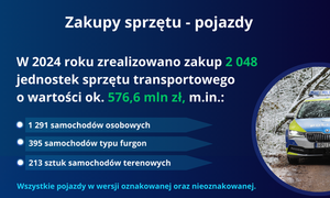 plakat opisujący zakupy sprzętu dla Policji z danymi liczbowymi