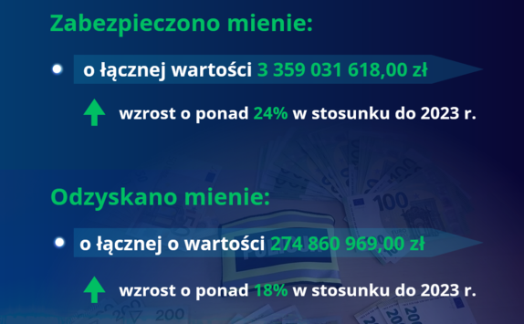 slajd z danymi policyjnymi  dotyczącymi przestępstw gospodarczych